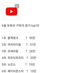 6월 걸그룹 SNS 스포티 증가량 <b>TOP</b>10