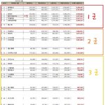 6월 걸그룹 브랜드 <b>평판</b> 지수