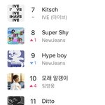 [모두드루와] 뉴진스 멜론에 <b>슈퍼샤</b>이랑 하입보이