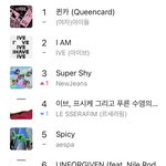 [드루와] 뉴진스 <b>멜론</b> 3위 찍었네 ㅊㅋㅊㅋ