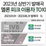 [모두드루와] 2023년 상반기 <b>피크</b> 이용자 순위
