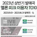 2023년 상반기 <b>발매곡</b> 멜론 피크 이용자수