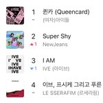 [모두드루와] 뉴진스 <b>멜론</b> 2등으로 올랏네!! ㅊㅋㅊㅋ