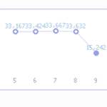 인플루언서 사기 구분법 <b>네이버</b> 본사는 각성하라