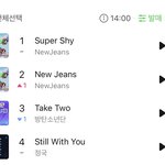뉴진스 <b>최신차트</b>로 보면 1등인데