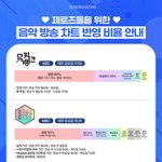 [ZB1] 음방 차트<b>반영</b>비율 보고가