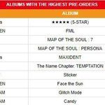 엑소 <b>초동</b> <b>몇</b> 나올까 선주문량은 나옴?