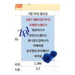 [ZB1] 애들 데뷔기념 씨제이 <b>구내식당</b> 특식 나왔대ㅋㅋ