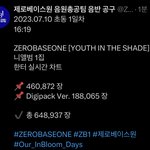 [ZB1] 와 진짜 <b>도랏</b>는데
