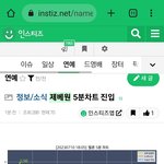 [ZB1] 우리 멜론 5분차트 <b>현재</b> 2위