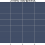 ㅇㅅ가 이정도로 팬<b>화력</b>이 약해졌나