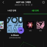 [ZB1] 멜론 5분차트 <b>현재</b> 3위