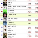 이용자수 제베원이 엑소 이겻는데 ㅋㅋ