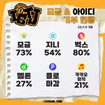 [NCT드림] 드프들 다 P야?!?!