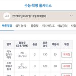 6모 7모 비교해서 이정도면 오른거야?