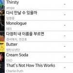 엑소 타이틀 <b>일간</b> 순위