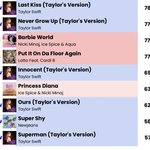 뉴진스 빌보드 예측 71위!!