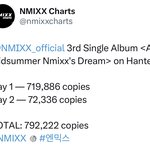 [댓글부탁해] 엔믹스 앨범 판매량이 신기한 이유