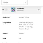 뉴진스 미<b>포티</b> 11위 글<b>포티</b> 13위!!