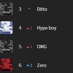 [모두드루와] 뉴진스 제로 순위가 엄청 대단햇구나