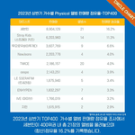4<b>세대</b> 뉴진스 에스파 르세라핌