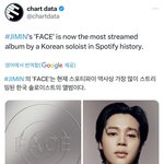 스포티 역사상 가장 많이 스트리밍된 솔로 앨범