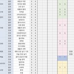 나 선택과목 봐주라