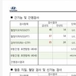 [댓글부탁해] 건강검진 간<b>수치</b>