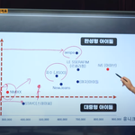 써클차트 발표 걸그룹 상반기 성적표