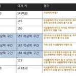 <b>여초</b>에서 만든 남녀 키 기준표.jpg