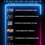역대 써클차트 KPOP가수 <b>앨범판매량</b> TOP20