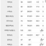 나 <b>자퇴</b>하고 내년에 재입학할까??ㅠㅠ