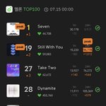 멜론<b>차트</b>에 방탄 노래만 15곡