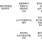 요새 <b>소화</b> 안되는 이유 알아냄