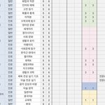 고3<b>선택</b><b>과목</b> ㅇㄸ