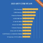 [모두드루와] 2023 상반기 음원 순위 뉴진스