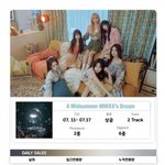 [모두드루와] 엔믹스 <b>초동</b> 대박이네
