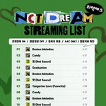 [NCT드림] 오늘 9시부터 화력<b>체크</b>인데 셋리바뀜!!!!