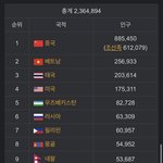 [댓글부탁해] 국내 거주 외국<b>인수</b> 통계