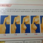 나 가슴 15살이랑 20살 사이인것같은데