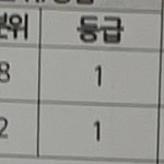 [댓글부탁해] 이정도면 심리상담 받아야해?