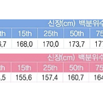 남녀 키 <b>인식</b>이 원래 사람마다 다른 거임?