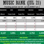 [ZB1] ❤️ 뮤빗 뮤직<b>뱅크</b> 투표 시작됐어 ❤️