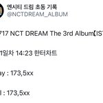 [NCT드림] <b>초동</b>집계 시작됨 시작부터 17만장!