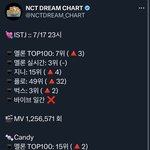 [NCT드림] 11시 차트 잘한다ㅏ 이대로 <b>탈주</b>만 안하면 돼