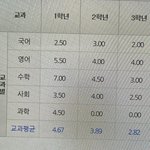 [드루와] 나 상승곡선봐주삼