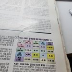 [고민상담] <b>혈액형표</b>