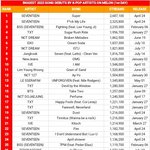 엔시티드림 신곡 투바투한테도 <b>밀림</b>