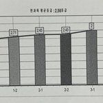 [댓글부탁해] 이정도는 <b>상승</b>곡선으로 안쳐주지?