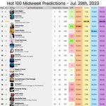 와 정국 빌보드 예측